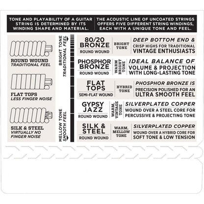 D'Addario EJ42 Phosphor Bronze Resophonic Guitar Strings - Medium (16-56)