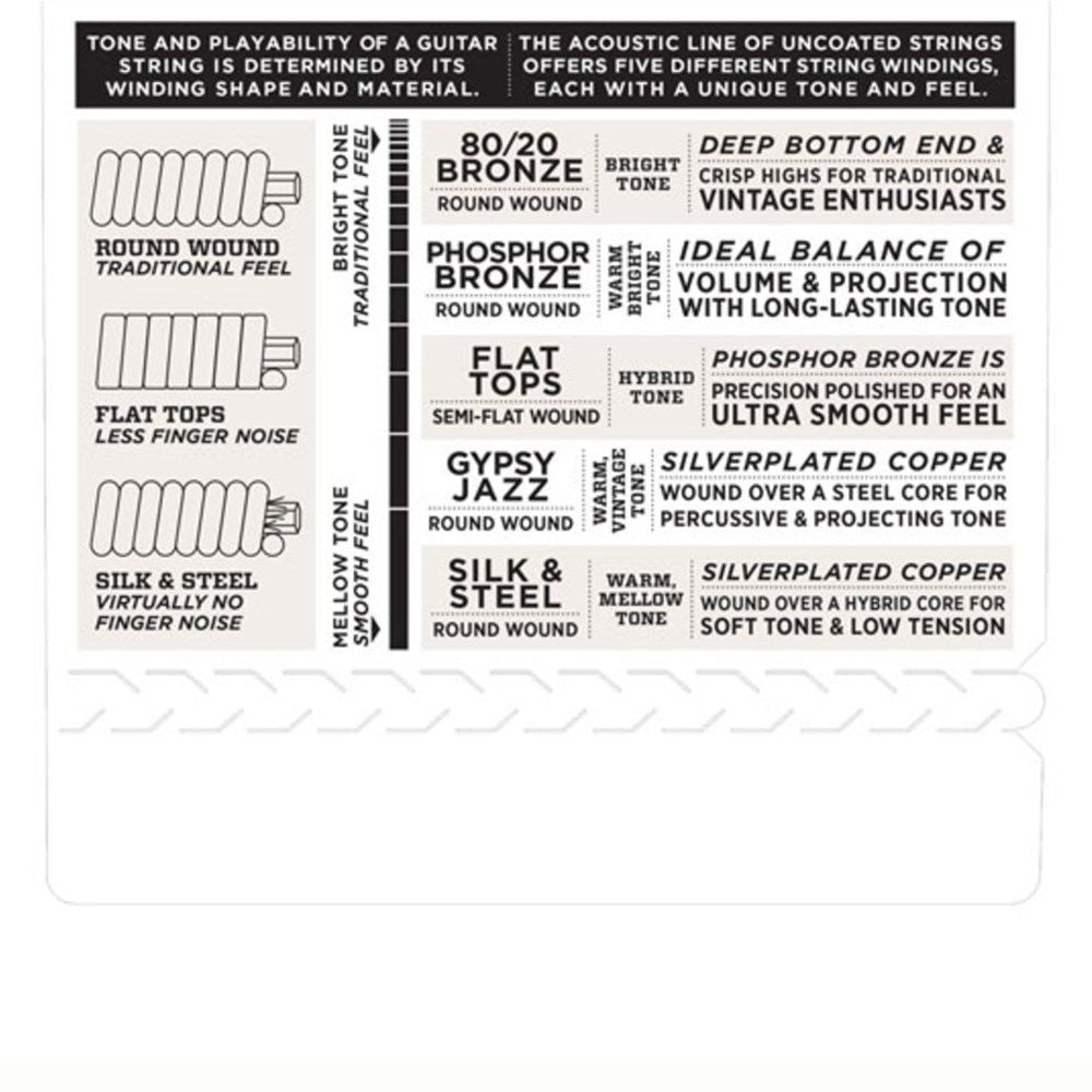 D'Addario EJ65S Pro-Arte Custom Extruded Clear Nylon Ukulele Strings - (Soprano)