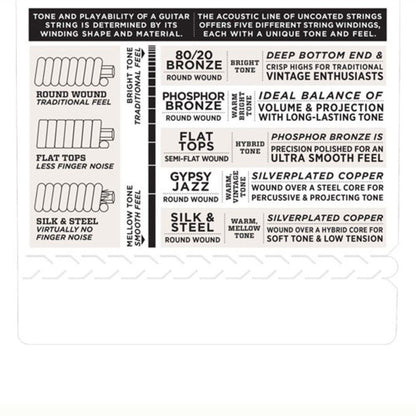 D'Addario EJ65S Pro-Arte Custom Extruded Clear Nylon Ukulele Strings - (Soprano)