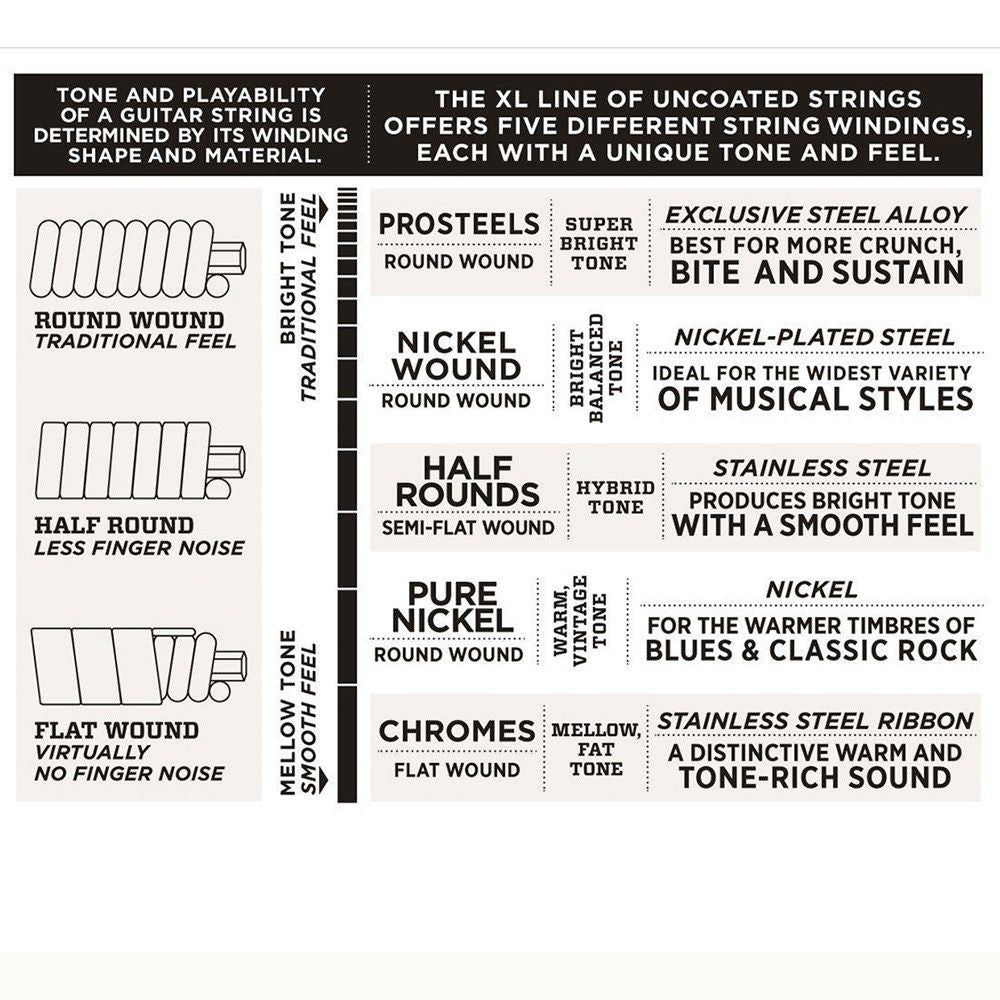 D'Addario EXL116 Nickel Wound Electric Guitar Strings - Med Top / Heavy Bottom(11-52)
