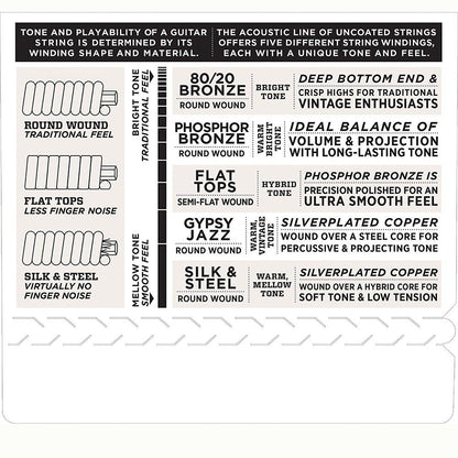 D'Addario Medium Acoustic Steel String Set 13-56 (EJ17)